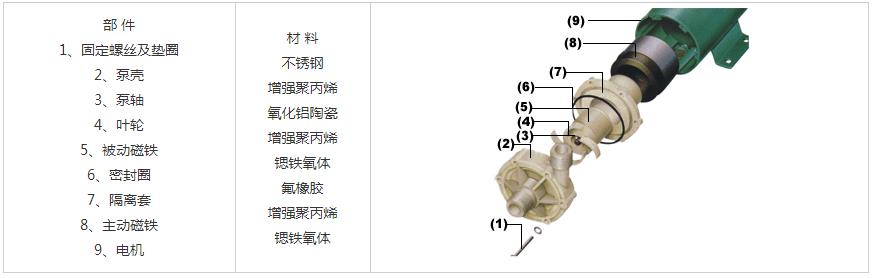 MP微型磁力驱动循环泵结构图